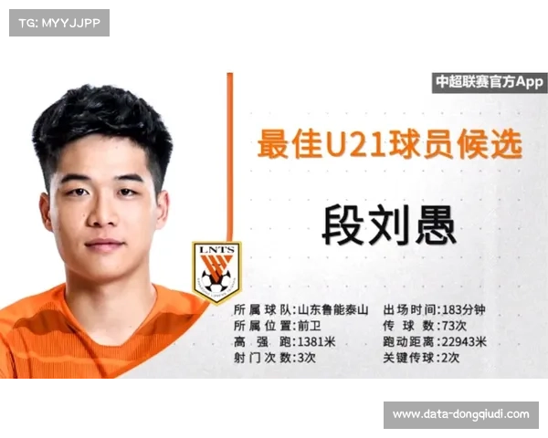 中超U21球员报名要求强化，需在本俱乐部注册满四年