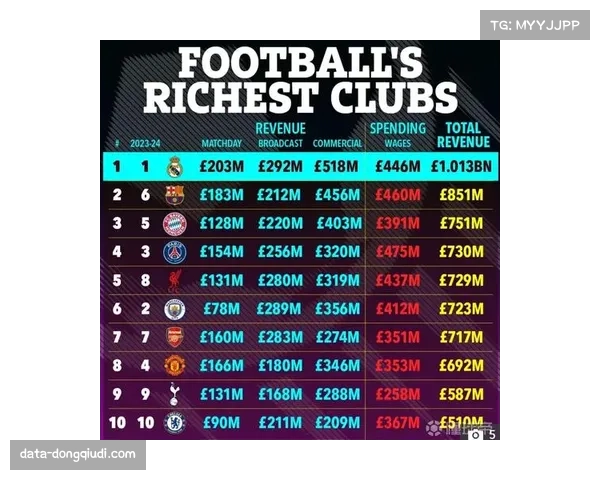 “曼联公布上季度财报,商业收入创新高但比赛日收入因战绩下滑”